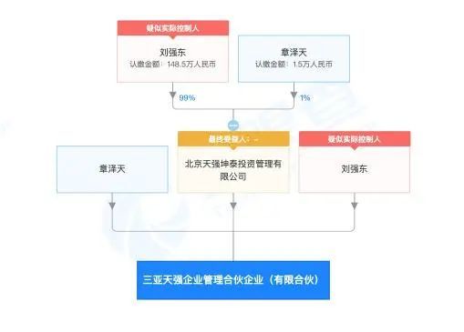 劉強東與章澤天攜手創立“天強”公司，進軍社會經濟咨詢服務領域