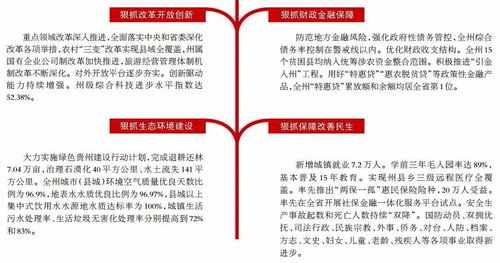 奮力續(xù)寫新篇章 聚焦州政府工作報告，解讀社會經(jīng)濟咨詢服務(wù)新機遇