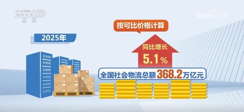 數(shù)說(shuō)2025年物流業(yè)發(fā)展亮眼成績(jī)單 小包裹映照經(jīng)濟(jì)大圖景